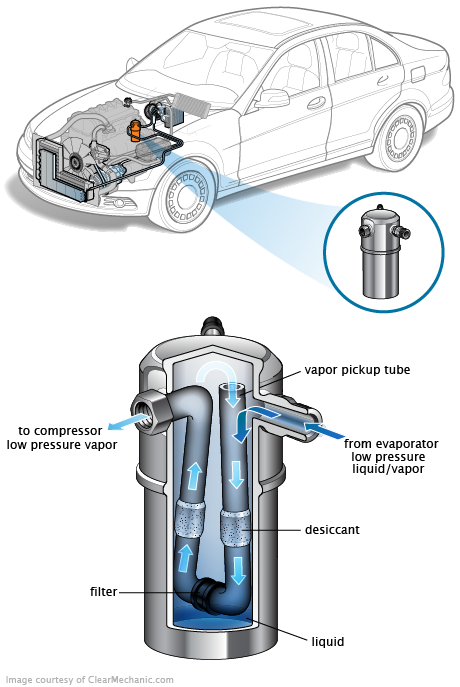 See P3030 repair manual