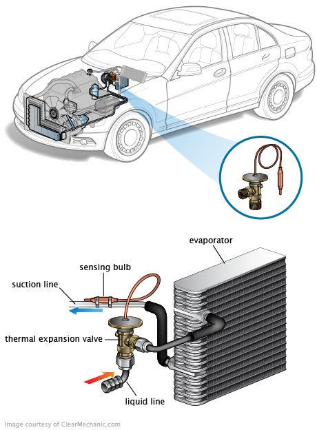 See P3030 repair manual