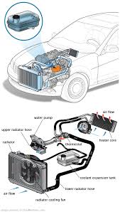 See P3030 repair manual